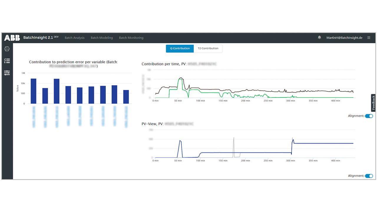 batch analysis semrush