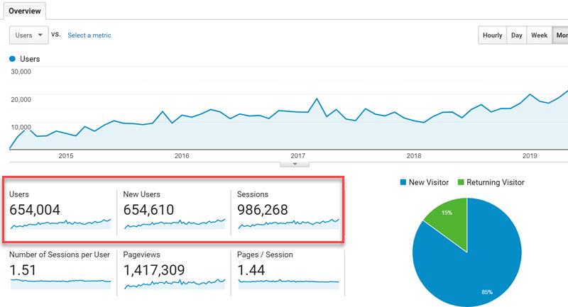 traffic analytics tool semrush