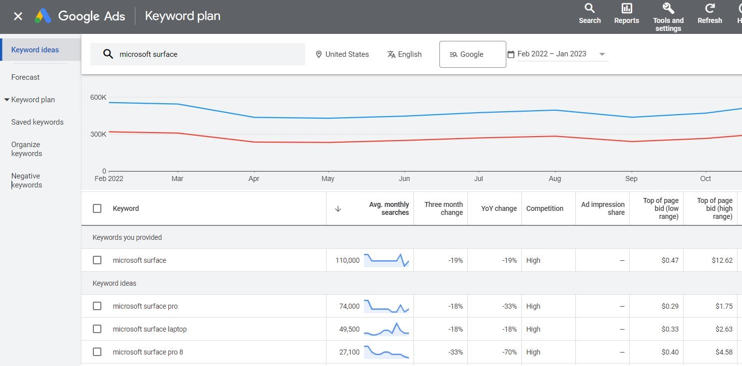 google keyword planner 2022