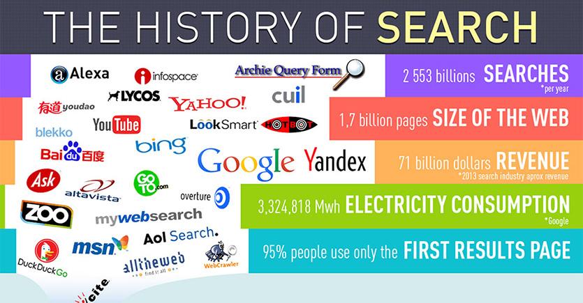 Unlocking Google: How to Find Out How Many Times Keywords Are Searched