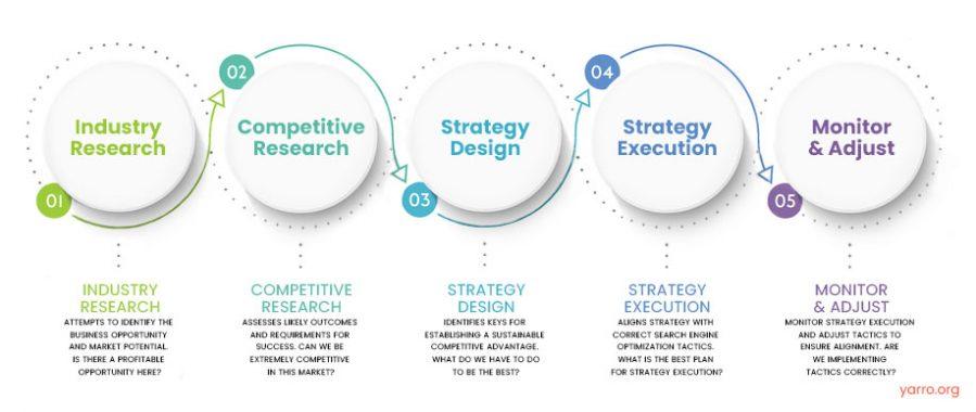 search engine strategy meaning