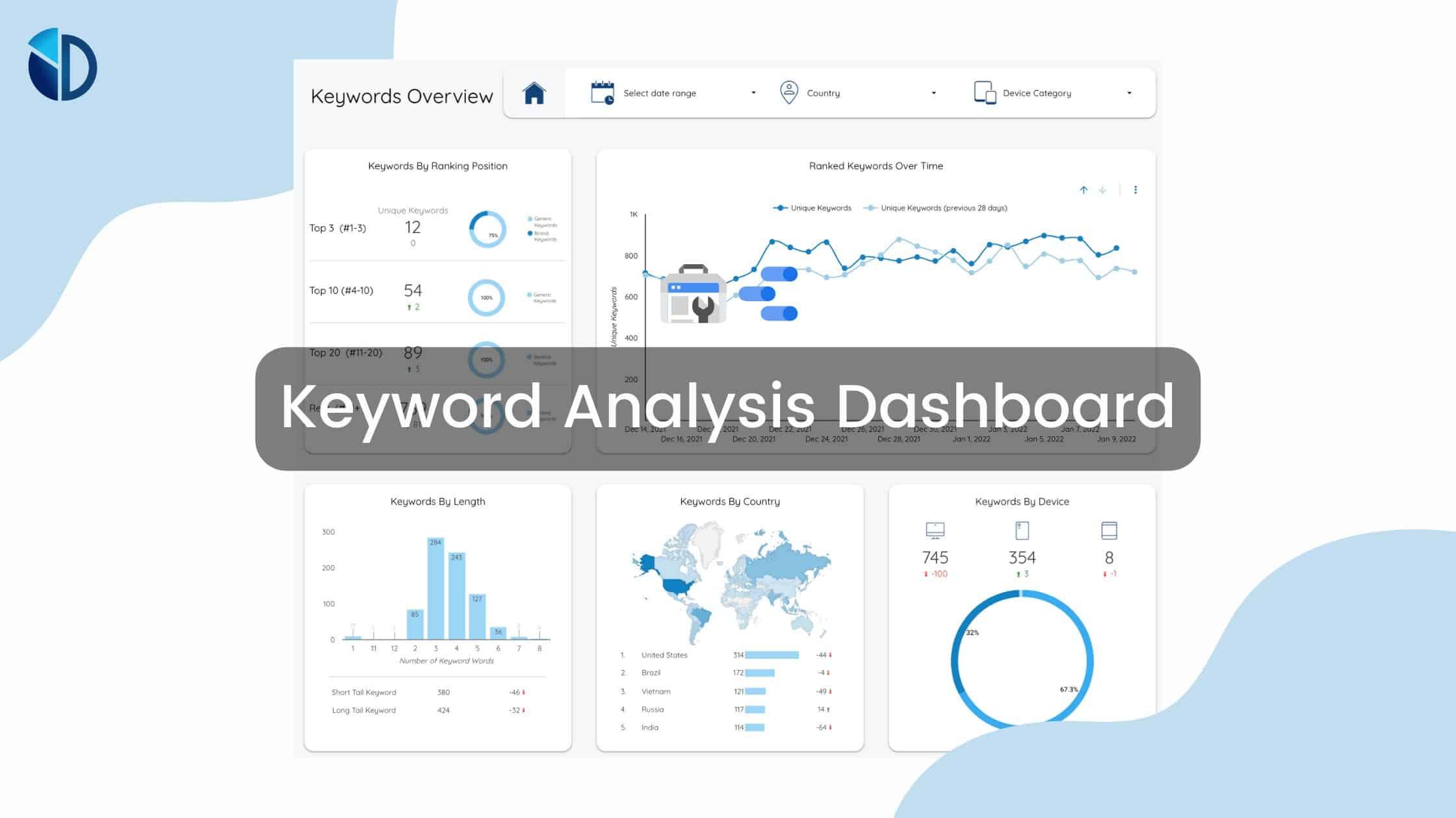 web keyword analysis