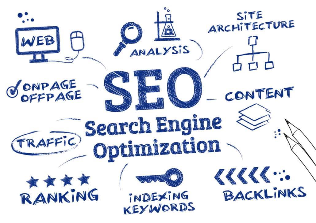 search engine optimization how to learn