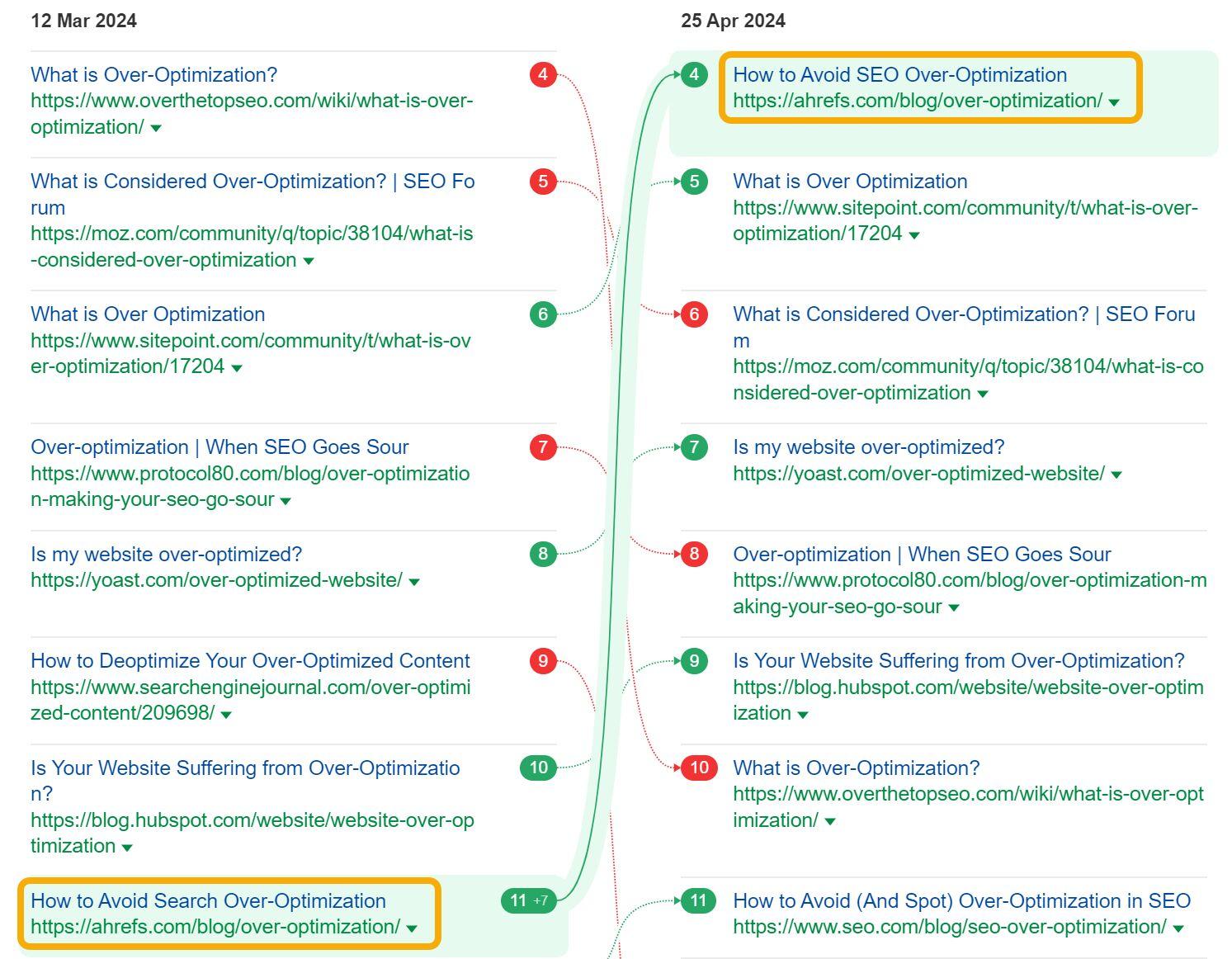 one page seo tips