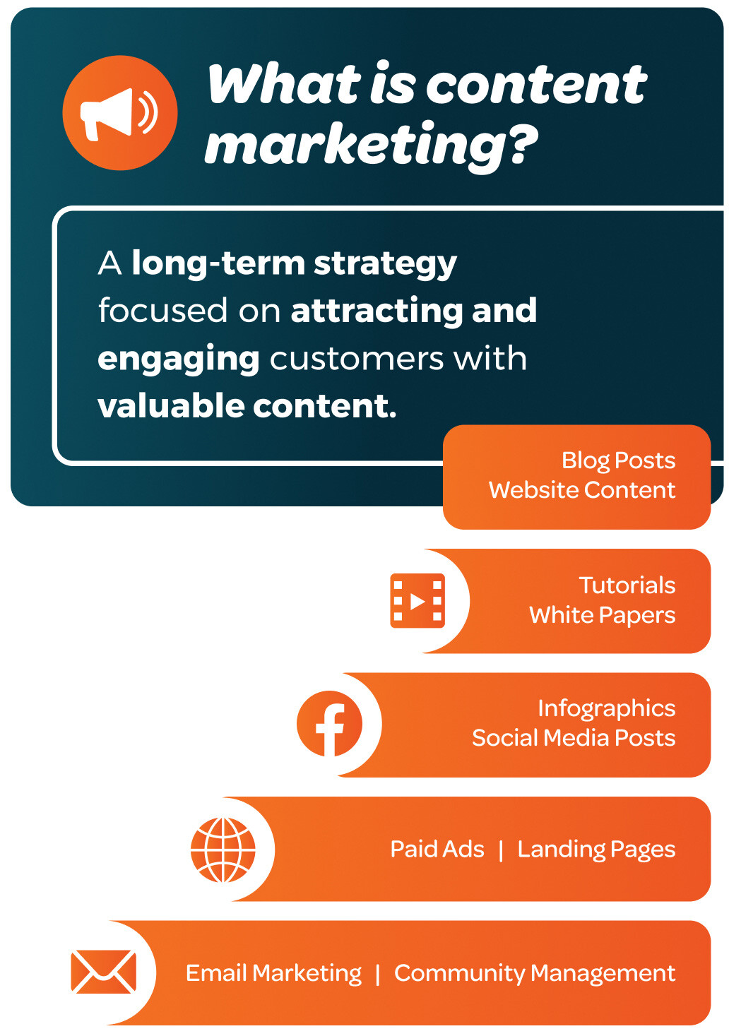 how much is content marketing strategy