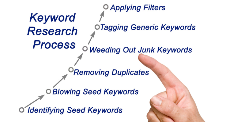 long-tail keywords